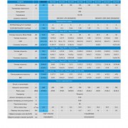Тепловий насос ULTRA, 12.5 кВт, 230В, 30-50м3, інвертер, з охолодженням, WI-FI